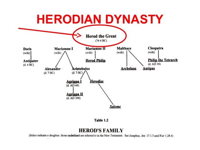 Who Are The Herodians In The Bible Who Are The Herodians In The Bible